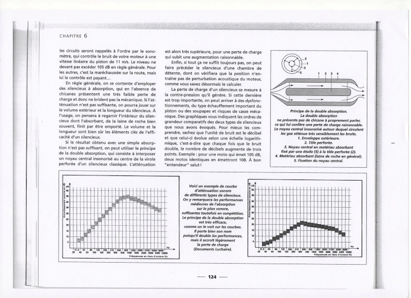 Cliquez sur l'image pour la voir en taille relle 

Nom : 		double absorption.jpg 
Affichages :	117 
Taille :		185,6 Ko 
ID : 			223572