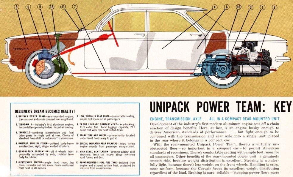 Cliquez sur l'image pour la voir en taille relle 

Nom : 		chevrolet-corvair-1960.jpg 
Affichages :	1747 
Taille :		431,3 Ko 
ID : 			233638