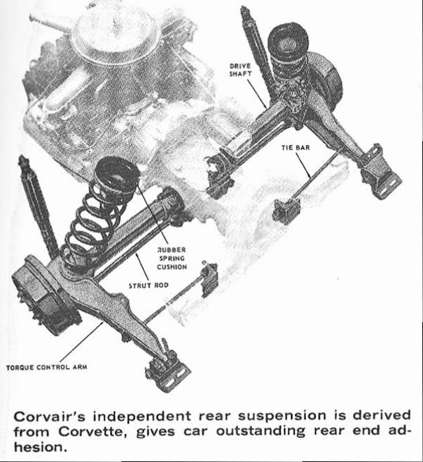 Cliquez sur l'image pour la voir en taille relle 

Nom : 		Corvairrearsuspension-vi.jpg 
Affichages :	1736 
Taille :		207,5 Ko 
ID : 			233639