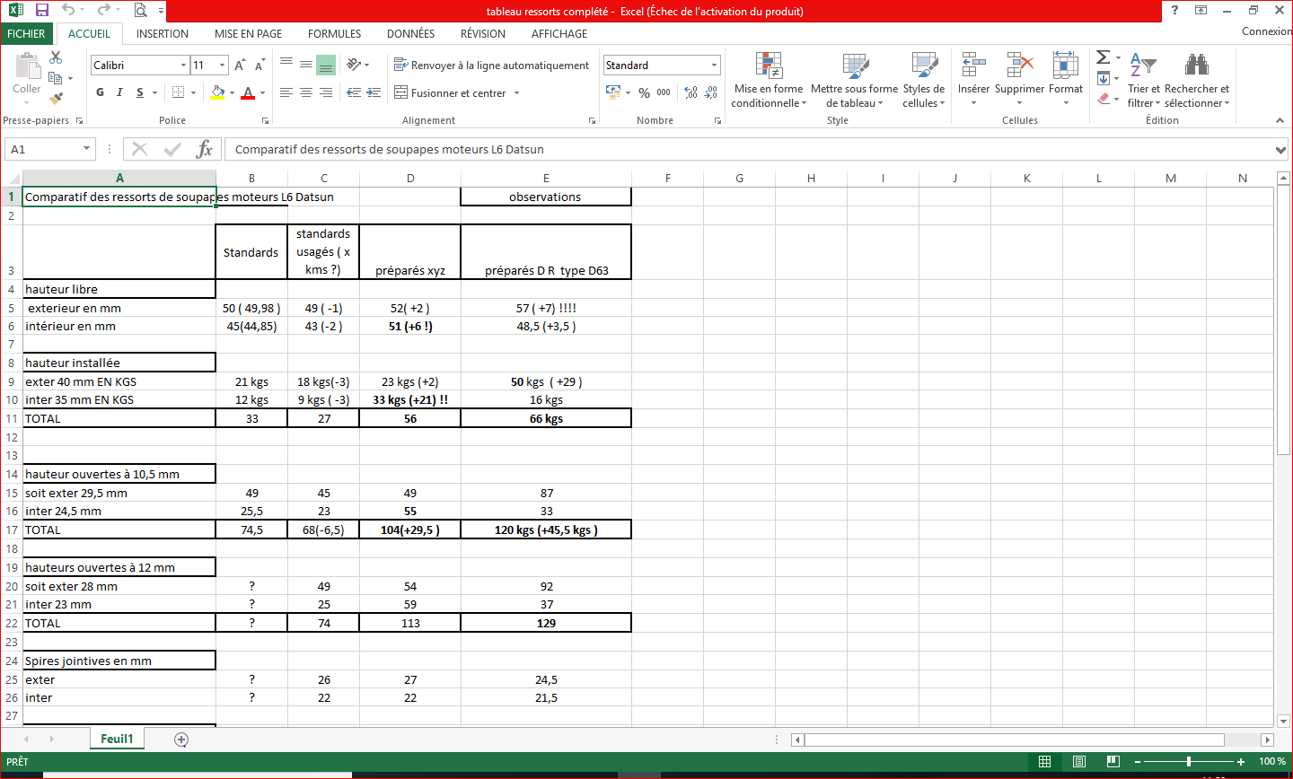 Cliquez sur l'image pour la voir en taille relle 

Nom : 		tableau ressorts complt.PNG 
Affichages :	58 
Taille :		82,3 Ko 
ID : 			253058