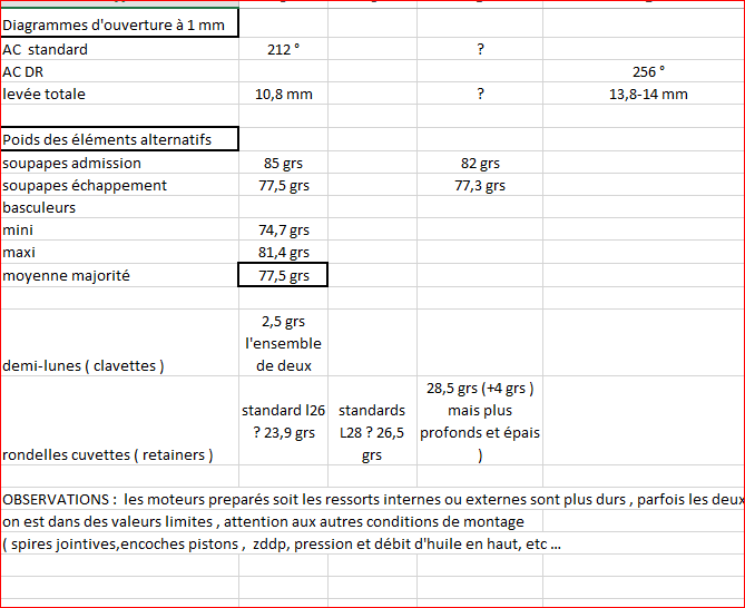 Cliquez sur l'image pour la voir en taille relle 

Nom : 		tableau ressorts complt deuxime page.PNG 
Affichages :	49 
Taille :		25,7 Ko 
ID : 			253059