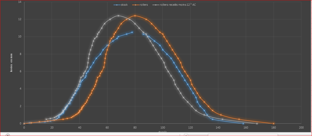 Cliquez sur l'image pour la voir en taille relle 

Nom : 		diagrammes compars.PNG 
Affichages :	49 
Taille :		136,0 Ko 
ID : 			254723