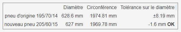 Cliquez sur l'image pour la voir en taille relle 

Nom : 		taille pneus.JPG 
Affichages :	139 
Taille :		13,7 Ko 
ID : 			290796